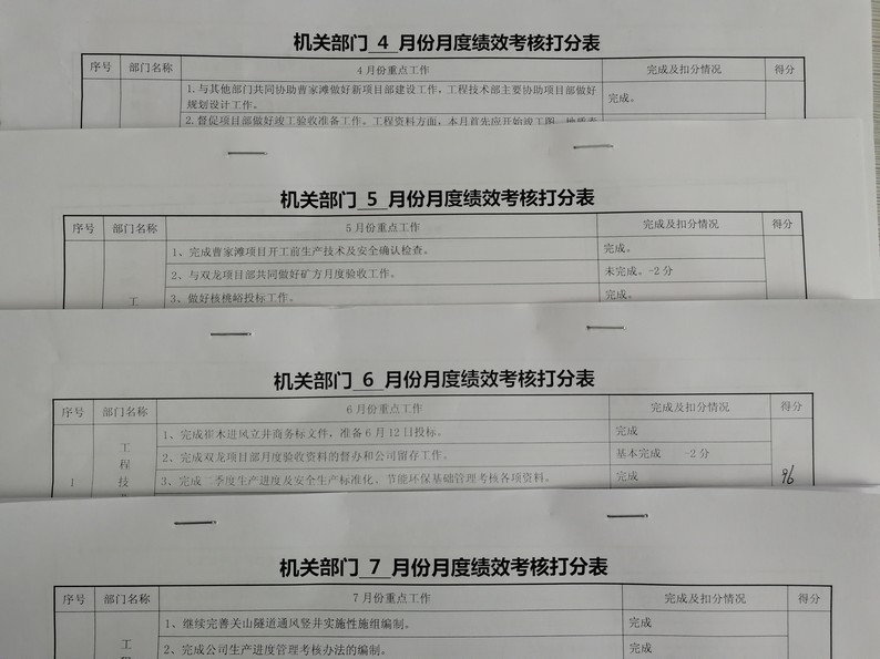 陜煤建設(shè)礦建三公司發(fā)揮考核“指揮棒”作用聚力追趕超越