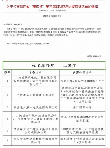 陜煤建設銅煤公司再獲陜西省BIM技術(shù)應用大賽二等獎