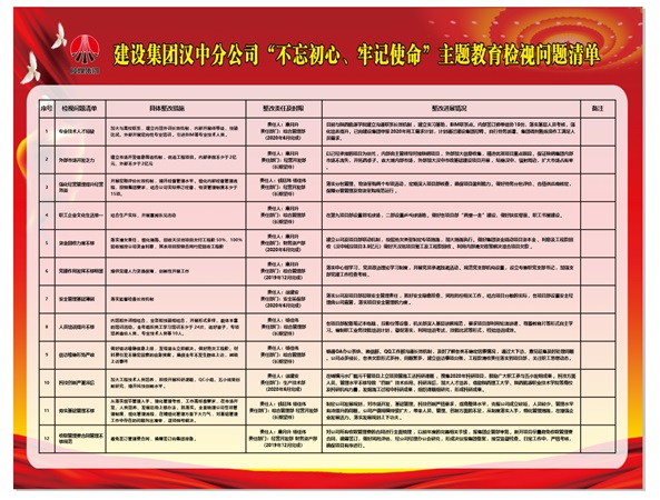 陜煤建設漢中分公司“不忘初心 牢記使命”主題教育整改落實務求實效