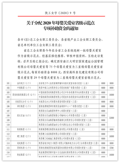 陜煤建設(shè)機(jī)電安裝公司“母嬰關(guān)愛(ài)室”榮獲省級(jí)示范點(diǎn)稱(chēng)號(hào)