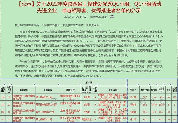 陜煤建設(shè)澄合分公司：2022年陜西省QC小組競賽再結(jié)碩果