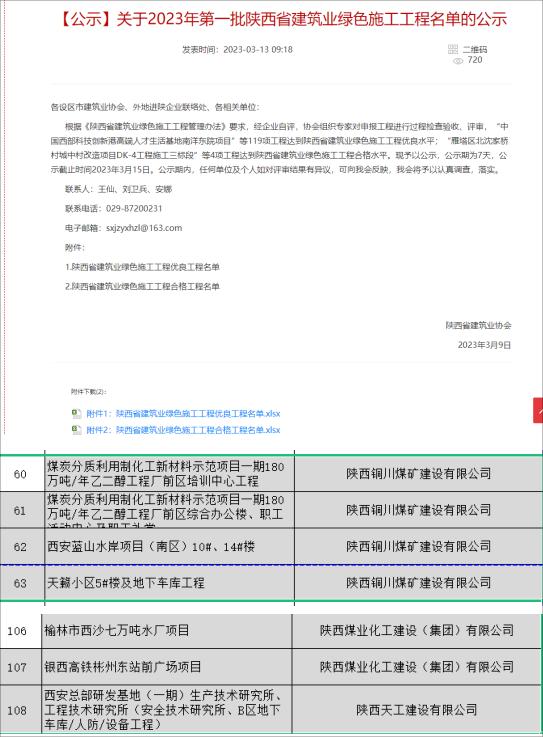 陜煤建設七個項目喜獲 “陜西省建筑業(yè)綠色施工優(yōu)良工程”稱號