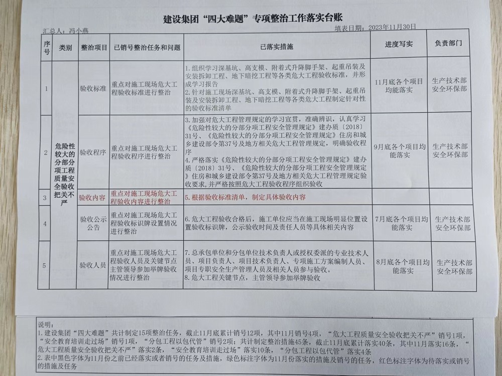 陜煤建設(shè)集團(tuán)安全生產(chǎn)“四大難題”取得階段性進(jìn)展