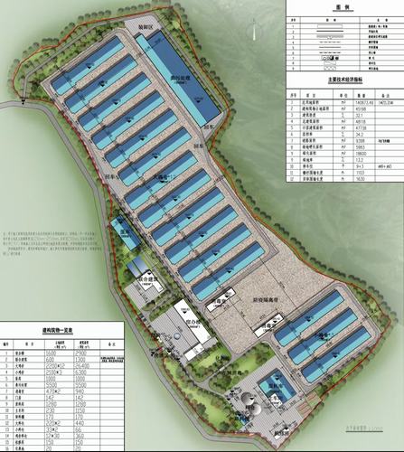 陜煤建設(shè)設(shè)計(jì)研究院：銅川市耀州區(qū)關(guān)莊鎮(zhèn)金馬村全自動(dòng)規(guī)?；?50萬(wàn)羽蛋雞示范場(chǎng)項(xiàng)目順利完工