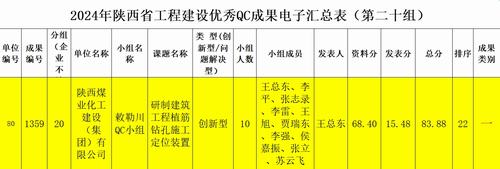 陜煤建設(shè)內(nèi)蒙古分公司：技術(shù)創(chuàng)新再突破，QC成果創(chuàng)佳績