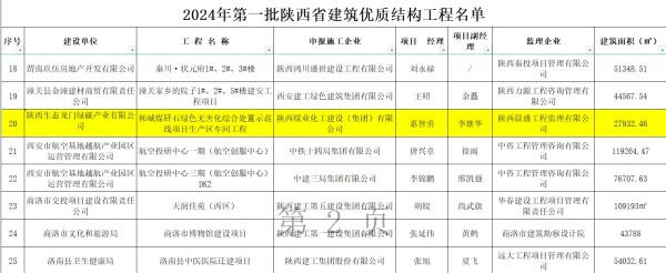 陜煤建設(shè)咸陽分公司承建項目榮獲“陜西省建筑優(yōu)質(zhì)結(jié)構(gòu)工程”榮譽稱號