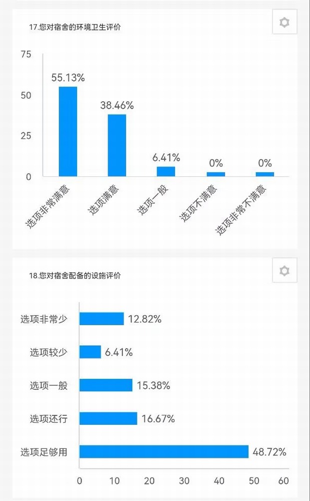 陜煤建設(shè)路橋分公司：征集+落實(shí)，關(guān)心職工不止一面