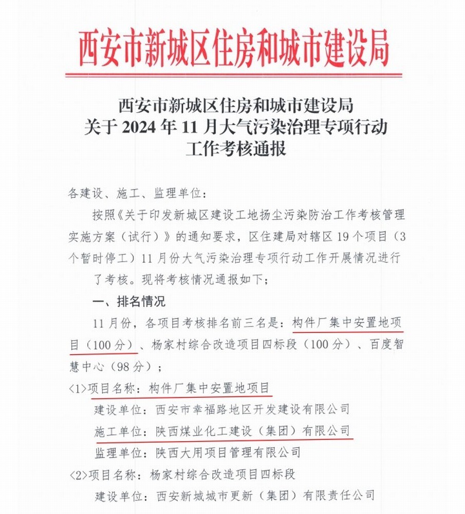 陜煤建設集團直屬第六項目部再次摘得大氣污染治理專項行動頭牌！