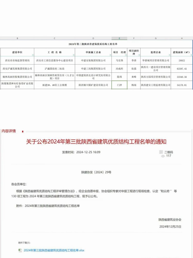 陜煤建設(shè)銅煤公司承建的檸條塔新建3#、4#員工公寓樓項目榮獲“陜西省建筑優(yōu)質(zhì)結(jié)構(gòu)工程”稱號