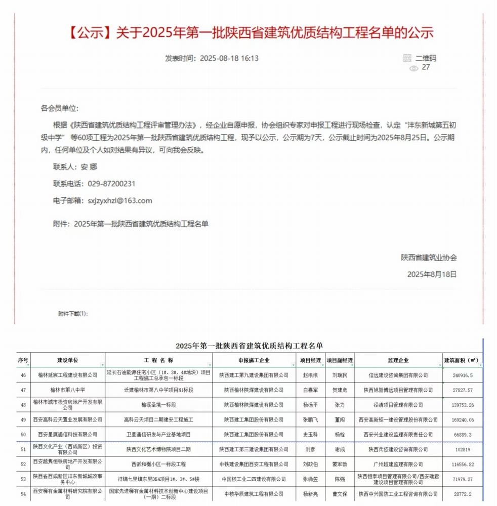 陜煤建設(shè)榆林公司承建的遷建榆林市第八中學(xué)項(xiàng)目N1標(biāo)段項(xiàng)目、榆溪圣境一標(biāo)段項(xiàng)目喜獲“陜西省建筑優(yōu)質(zhì)結(jié)構(gòu)工程”榮譽(yù)稱號(hào)