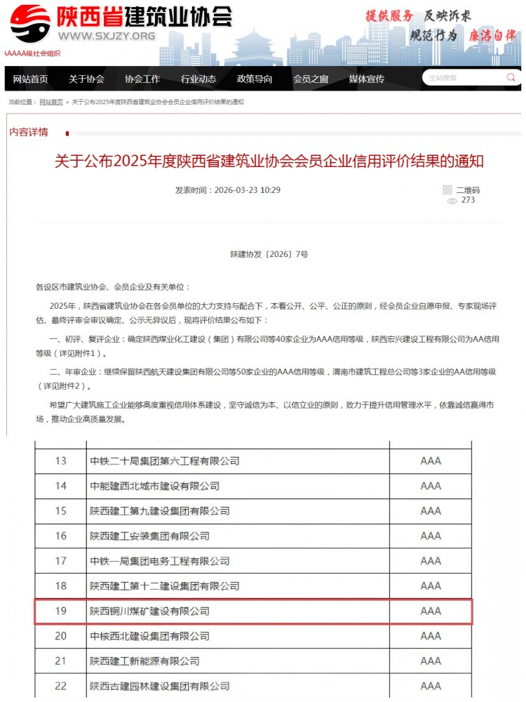 陜煤建設(shè)銅煤公司順利通過(guò)陜西省建筑業(yè)協(xié)會(huì)AAA級(jí)信用評(píng)級(jí)